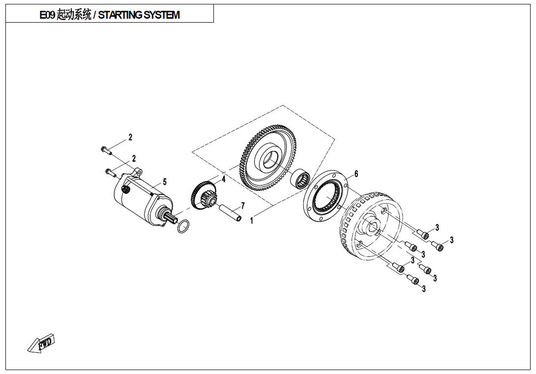 Motor starter / CForce 450–520